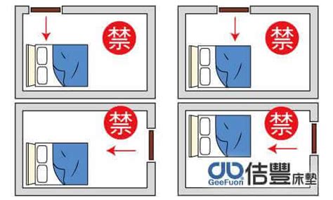 床靠廚房|臥室中的床墊擺法禁忌 (臥房床位風水)？化解方法？